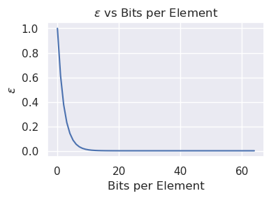 eps_vs_c.png